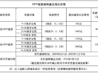 滨州推出HPV疫苗接种惠民政策，限时限量尽快预约！