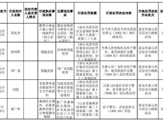 涉及带火种进山、尾随兜售等，泰山景区发布行政处罚通报