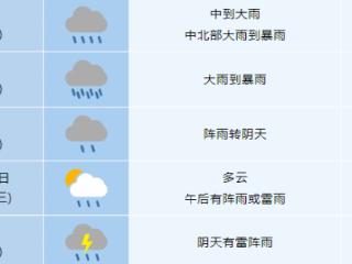 合肥明后两天迎来最强降雨，这两个时段要注意