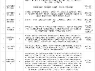 69人！福建多家事业单位正在招聘