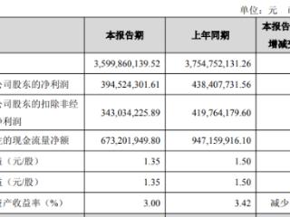 业绩增速下降后，“速冻一哥”安井食品冲击“A+H”