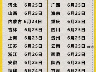 高考放榜倒计时 多省份公布高考查分时间