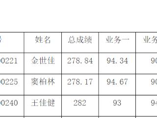 金世佳“上岸”黄晓明落榜，上戏回应