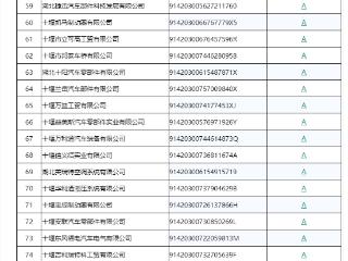 十堰市135家汽车零部件生产企业信用评价A级