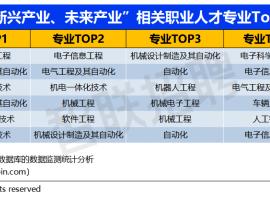 “专业对口”依然是就业优势，电子科学技术和信息安全专业薪酬高