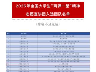 菏泽医学专科学校红色筑梦宣讲团入选全国“两弹一星”精神志愿宣讲团