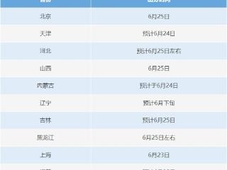 23日起 高考开始查分