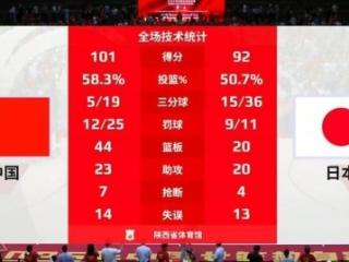 热身赛三连胜，中国女篮蓄力亚洲杯王者归来
