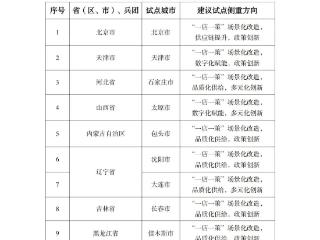 打造国际化地标商业中心！杭州入选首批试点