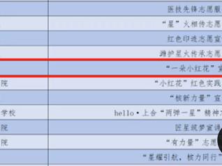 菏泽职业学院“一朵小红花”宣讲团入选全国大学生“两弹一星”精神宣讲团