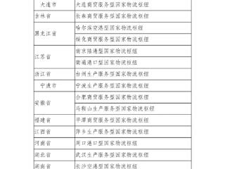 国家发改委将武汉生产服务型等30个国家物流枢纽纳入建设名单