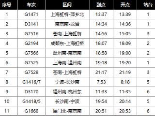 7月1日起开通！杭州到汕头，高铁直达！