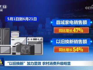 “以旧换新”加力显效 农村消费升级明显