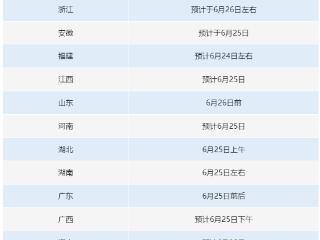 @济宁考生，31省份高考查分时间公布
