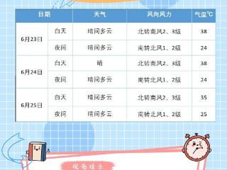 2025年北京地区中考天气预报来了！考生们注意防暑降温