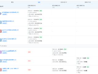 “赌王”之子何猷君接手王思聪名下寰聚商业
