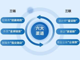 六大渠道聚力赋能大家居建装行业新生态， 2025广州建博会7月开幕