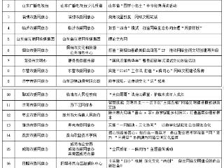 2025年山东省网络文明建设优秀案例发布