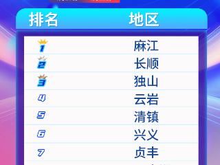 天眼新闻区域报道周榜TOP10（6月16日—6月22日）