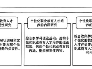 学大教育联合同济大学 “个性化职业教育”课题 获教育部职业教育发展中心立项