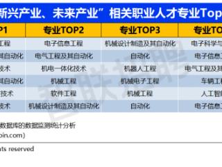 《2025年大学生就业前景研判及高考志愿填报攻略》出炉 “机器人工程”跻身专业“薪”引力榜单前十