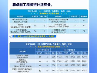 @2025高考生 来看看西安理工大学本科招生六大亮点