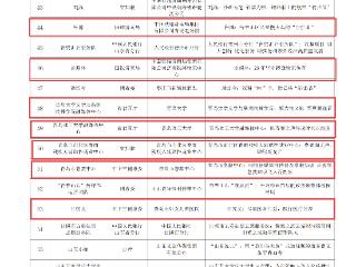 2025年“好网民·在山东”主题活动优秀故事获奖名单发布 青岛17人（团队）故事入选