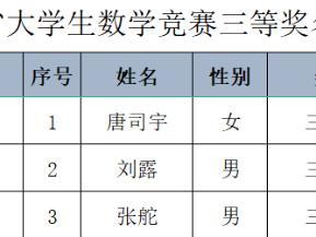 齐鲁医药学院学子在山东省大学生高数竞赛中获佳绩