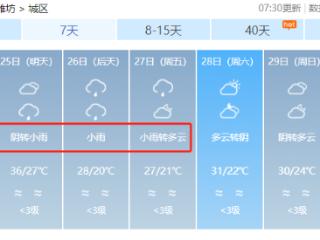 潍坊今明两天高温延续，26日雷雨“灭”高温