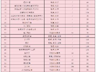 速看！郑州工业应用技术学院2025年省内本科、专科招生计划公布