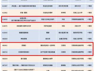 河南财政金融学院学生在第九届“米兰设计周—中国高校设计学科师生优秀作品展”省赛中获佳绩