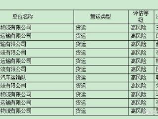 存在突出违法行为、高风险！东阿交警最新通报