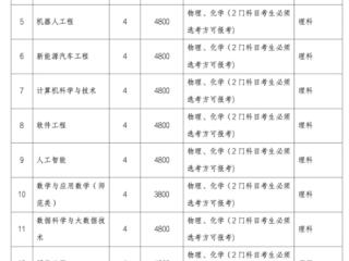 新增7个专业，长沙这所公办大学将首次面向全国招生