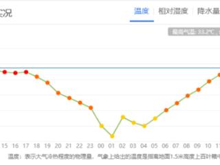 可达36℃或以上！@长春人注意防暑降温啦