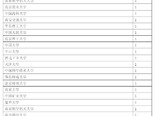 分数有高低人生不设“线”，27日（周五）相约泰安一中（新校区）高考招生咨询会