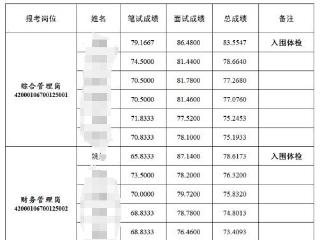 考公老师质疑湖北农科院招聘设“萝卜岗”，称面试方式存操作空间