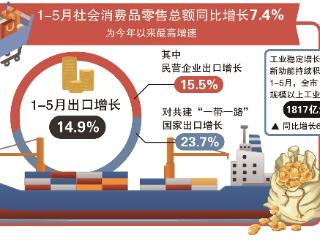 杭州1-5月经济韧性生长