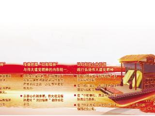 不忘红船初心 弘扬伟大建党精神