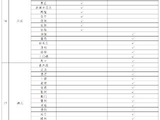 全国13个省份统筹区生育津贴直接发放至个人
