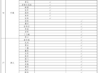 全国近6成统筹区实现生育津贴直接发放至个人 名单公布