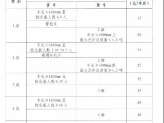 G106京广线东明黄河公路大桥车辆通行收费标准公布！