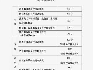 北京2025年高考录取分数线公布！普通本科430分