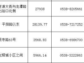 泰安市开放4处人防工程避暑纳凉点