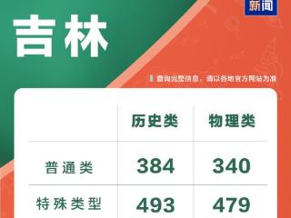 吉林2025年高考分数线公布
