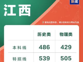 江西2025年高考分数线公布