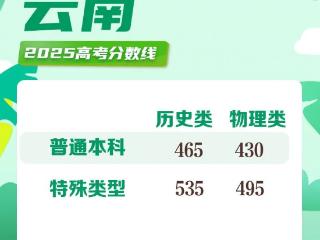 26省份高考分数线公布！最新汇总
