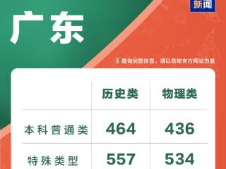 广东2025年高考分数线公布