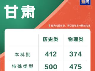 甘肃2025年高考分数线公布