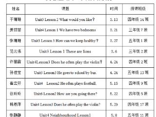 东营市广饶县同和小学英语组“人人一节公开课”活动圆满收官