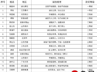 “旭日杯”首届“百业千家·诚信格言”征集大赛评选结果揭晓